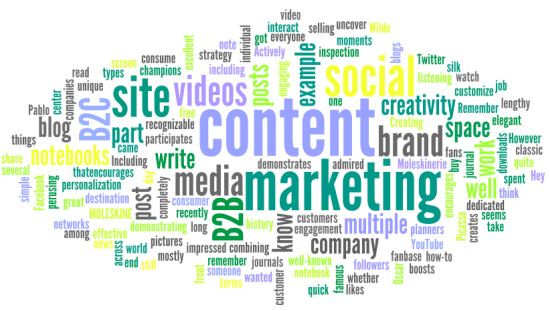 Content Marketing for Successful Online Business