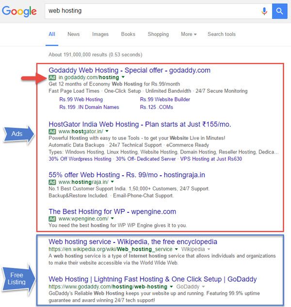 How Google Makes Money
