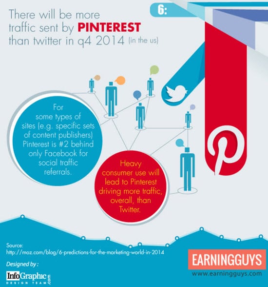 How to Build Backlinks with Infographics