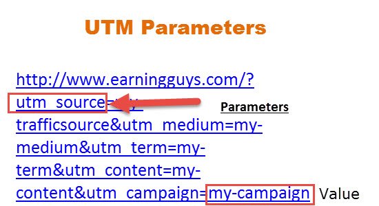 UTM Parameter