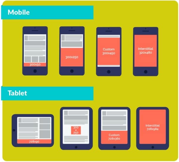Mobile Advertising Mobile Ad Sizes Earningguys