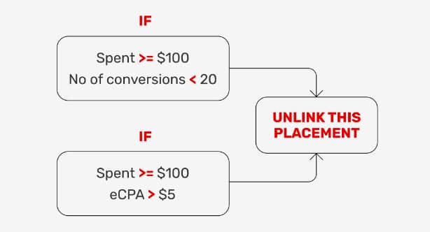 Achieve Your Target CPA with Cost-Effective Profitable Traffic from Adsterra